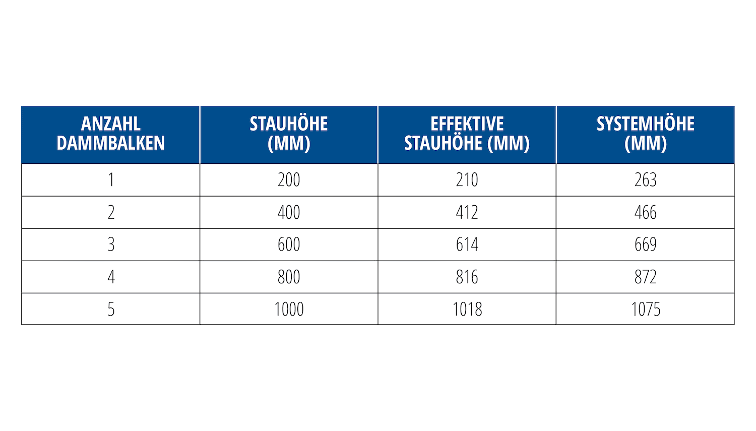 Mobiler Hochwasserschutz Aluminium für Fenster (Dammbalkensystem)