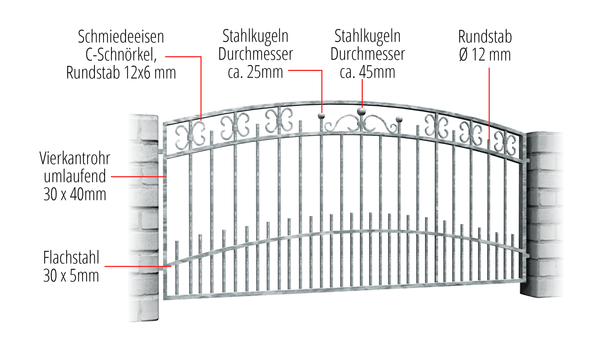 Gartenzaun verzinkt Berlin, OB