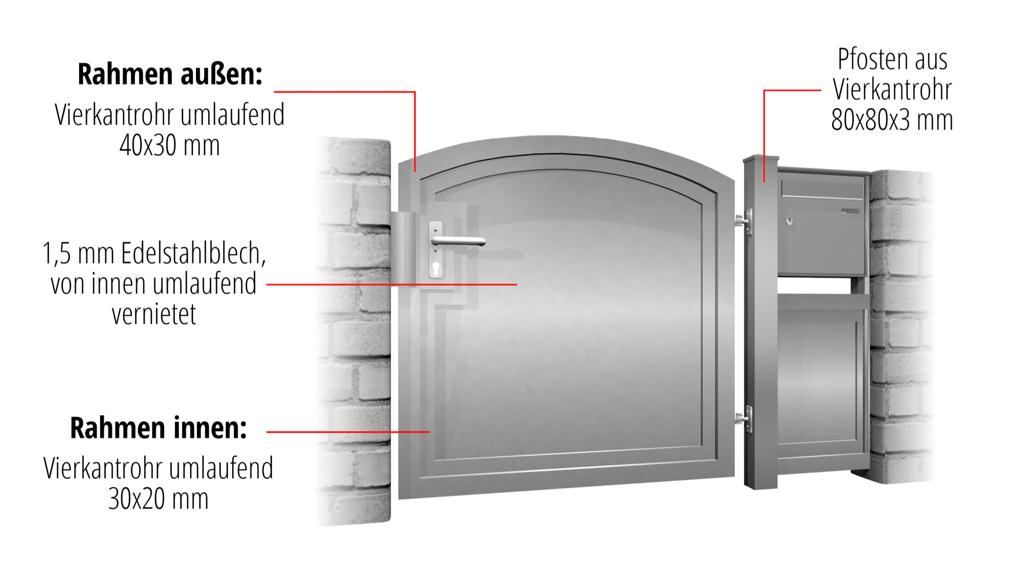 Gartentür Edelstahl 1-flügelig Sichtschutz Blickdicht, OB, BK