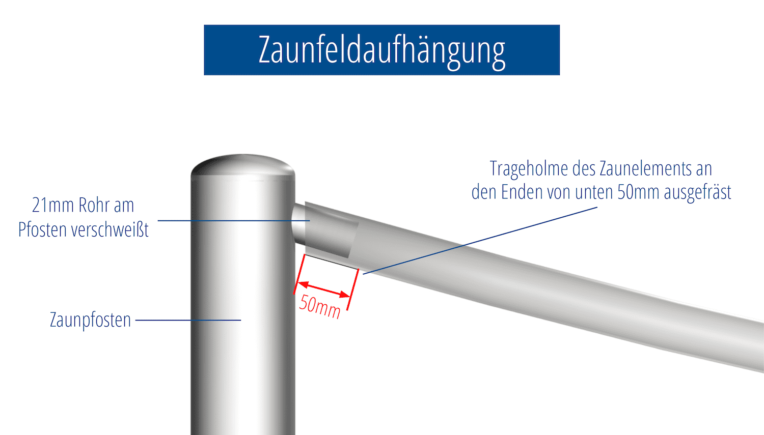 Gartenzaun Edelstahl Vertikalstab 2, UB