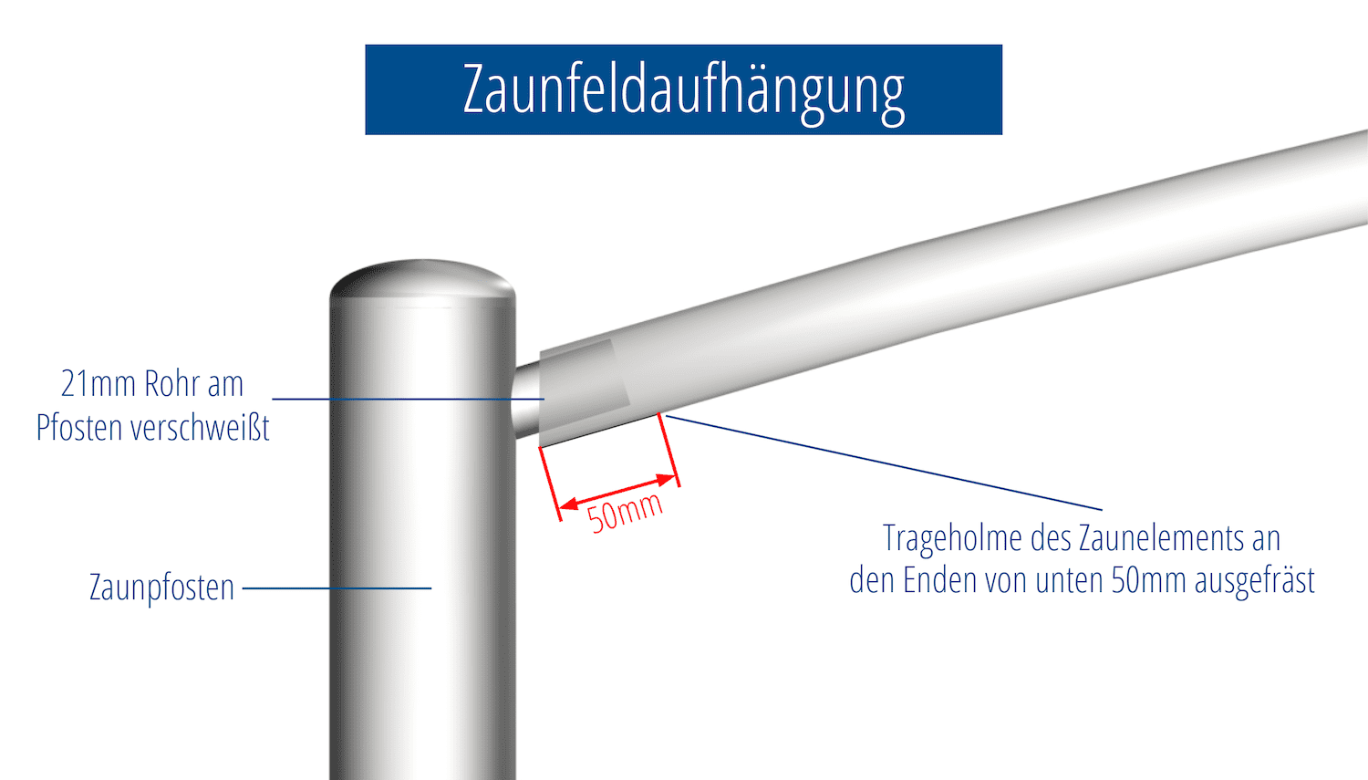 Gartenzaun Edelstahl Vertikalstab 2, OB