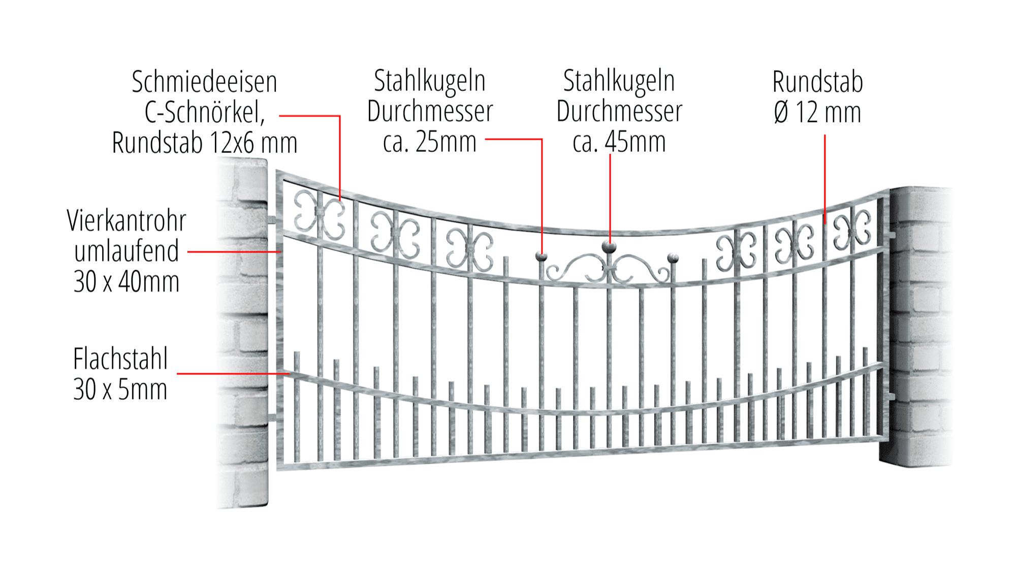 Gartenzaun verzinkt Berlin, UB