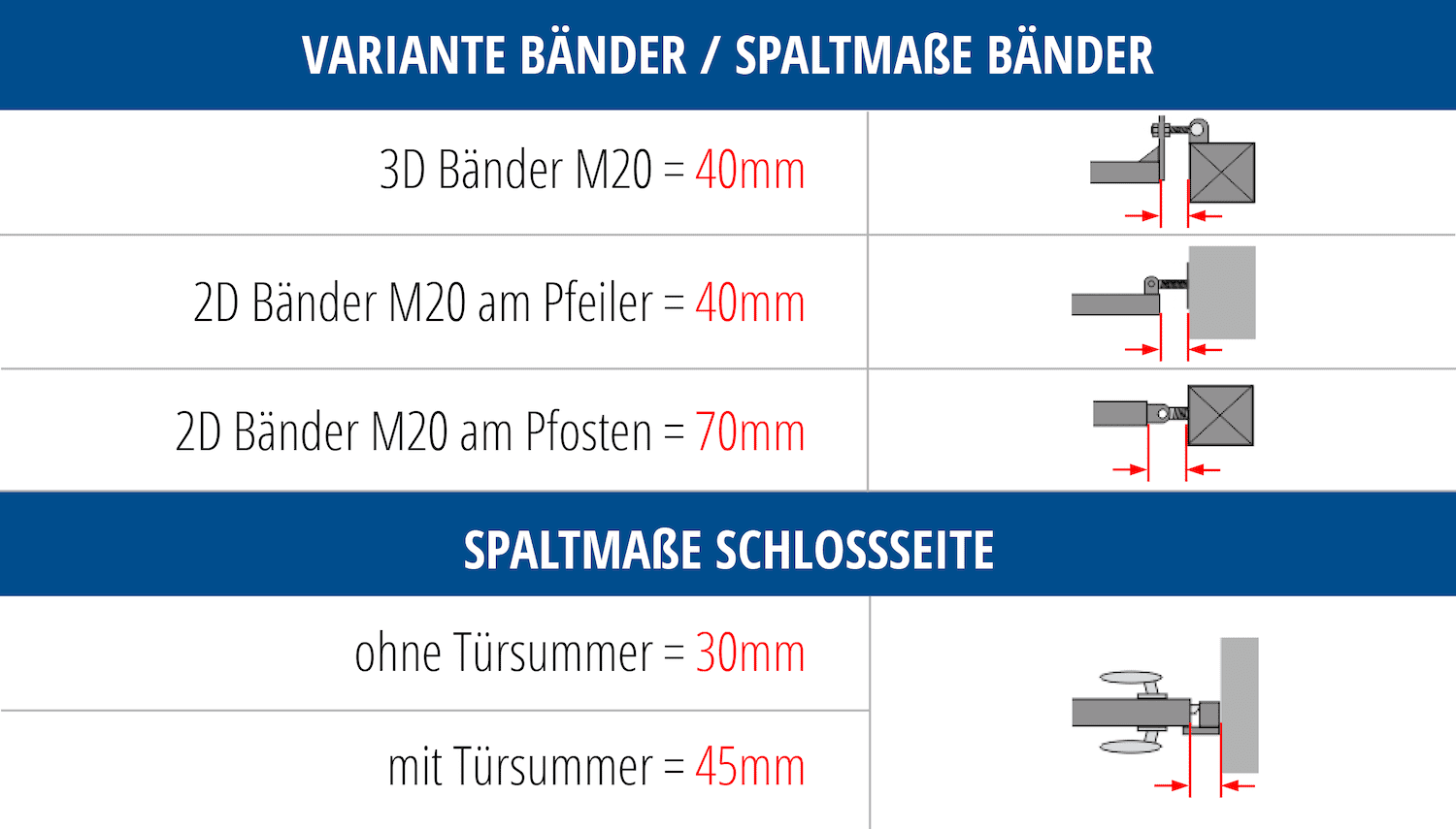 Gartentor verzinkt 2-flügelig Ringreihe, UB