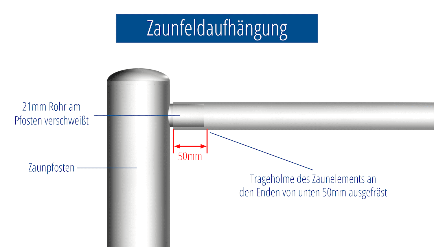 Gartenzaun Edelstahl Vertikalstab, GE