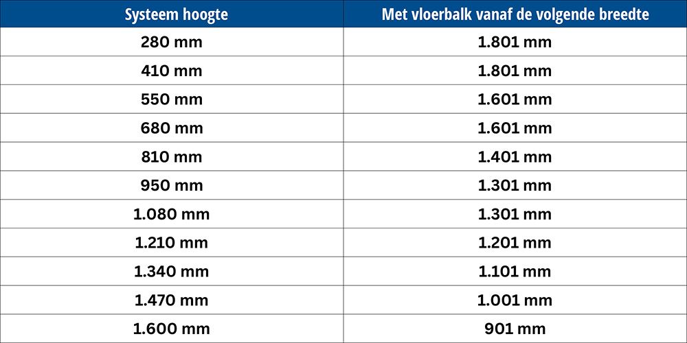 Afbeelding links